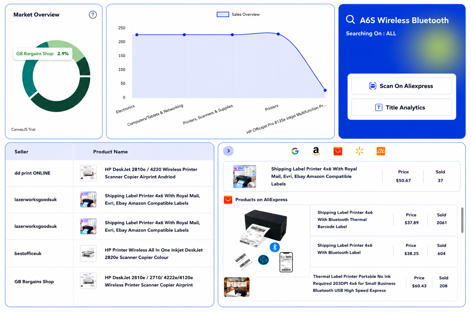 Connect with Reliable Suppliers Effortlessly